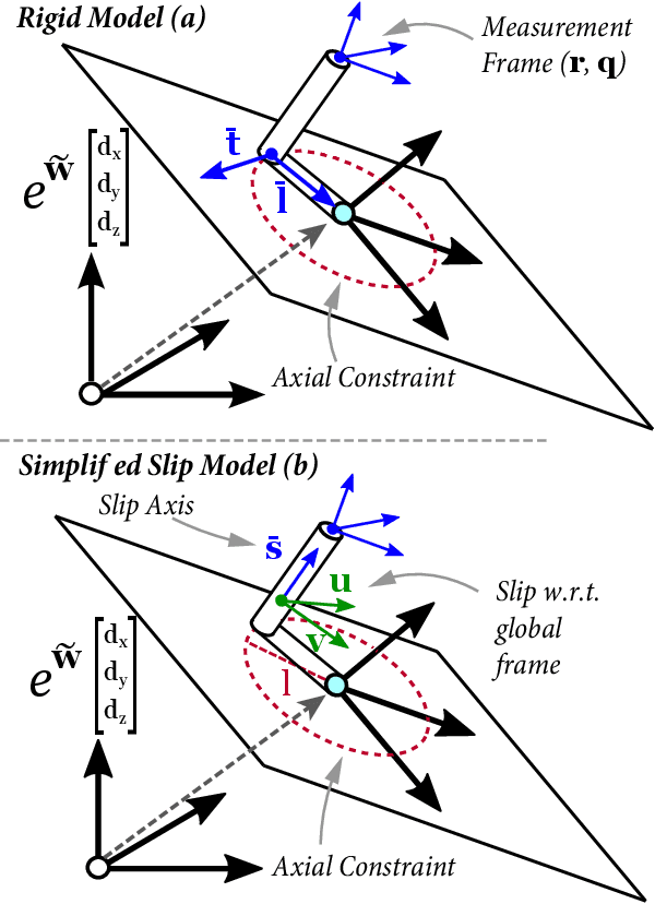 Figure 2 for Recognizing Orientation Slip in Human Demonstrations