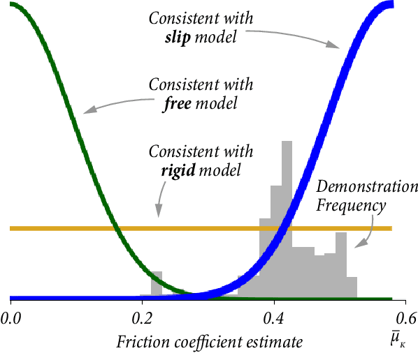 Figure 4 for Recognizing Orientation Slip in Human Demonstrations