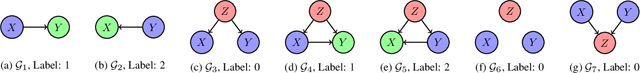 Figure 3 for Do learned representations respect causal relationships?