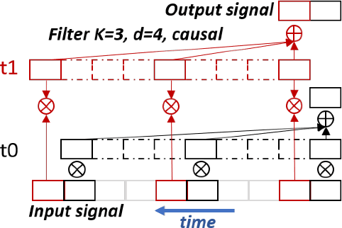 Figure 1 for Embedding Temporal Convolutional Networks for Energy-Efficient PPG-Based Heart Rate Monitoring