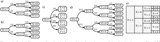 Figure 1 for Algorithms for Causal Reasoning in Probability Trees