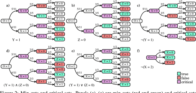 Figure 2 for Algorithms for Causal Reasoning in Probability Trees