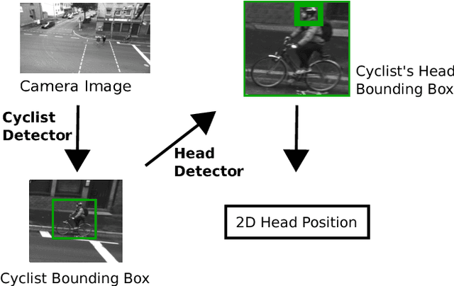 Figure 2 for Cooperative Tracking of Cyclists Based on Smart Devices and Infrastructure