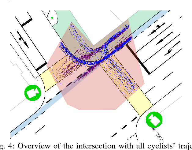 Figure 4 for Cooperative Tracking of Cyclists Based on Smart Devices and Infrastructure