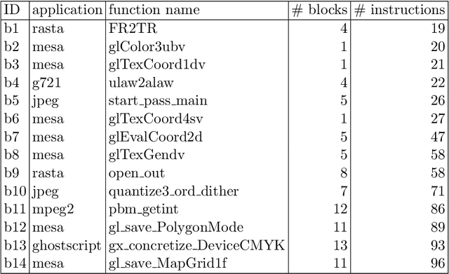 Figure 4 for Constraint-based Diversification of JOP Gadgets