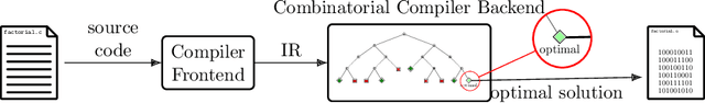 Figure 3 for Constraint-based Diversification of JOP Gadgets