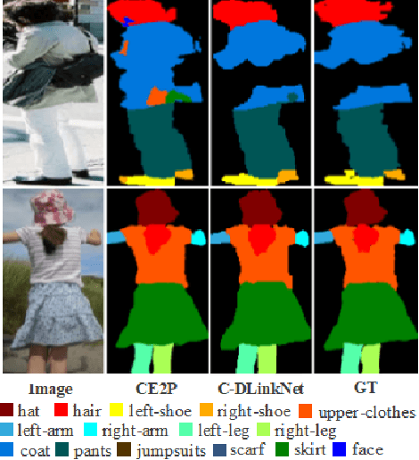 Figure 3 for C-DLinkNet: considering multi-level semantic features for human parsing