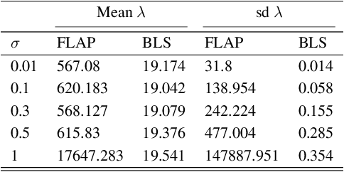 Figure 3 for A Noise-Robust Fast Sparse Bayesian Learning Model