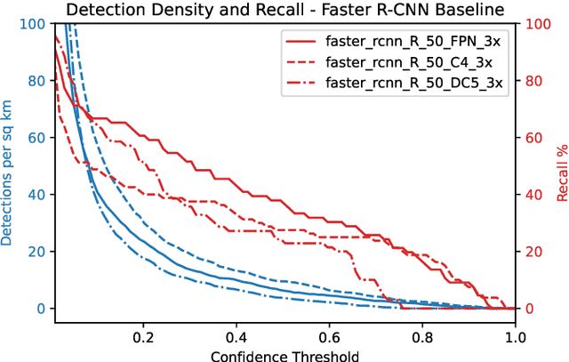 Figure 4 for SaRNet: A Dataset for Deep Learning Assisted Search and Rescue with Satellite Imagery