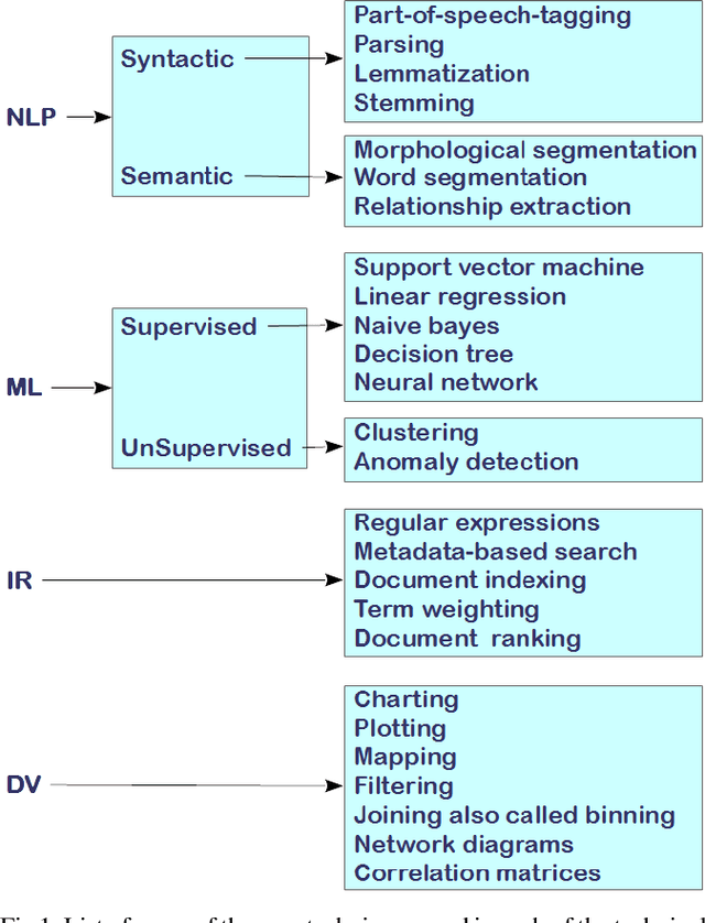 Figure 1 for A Recipe for Social Media Analysis