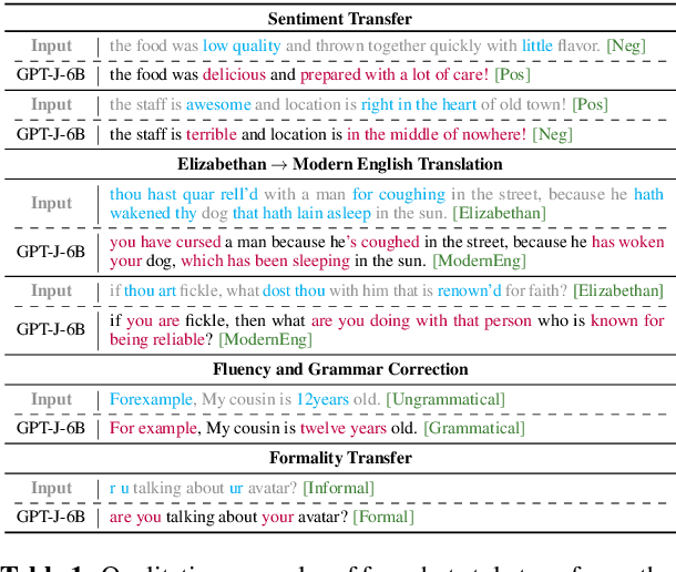 Figure 1 for Prompt-and-Rerank: A Method for Zero-Shot and Few-Shot Arbitrary Textual Style Transfer with Small Language Models