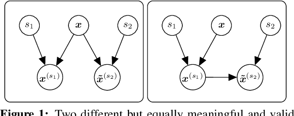 Figure 2 for Prompt-and-Rerank: A Method for Zero-Shot and Few-Shot Arbitrary Textual Style Transfer with Small Language Models