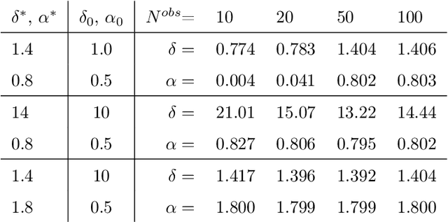 Figure 2 for nPINNs: nonlocal Physics-Informed Neural Networks for a parametrized nonlocal universal Laplacian operator. Algorithms and Applications