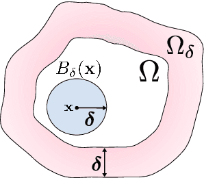 Figure 1 for nPINNs: nonlocal Physics-Informed Neural Networks for a parametrized nonlocal universal Laplacian operator. Algorithms and Applications