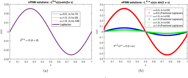 Figure 4 for nPINNs: nonlocal Physics-Informed Neural Networks for a parametrized nonlocal universal Laplacian operator. Algorithms and Applications