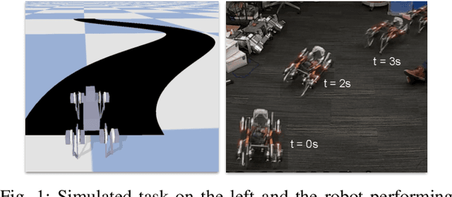 Figure 1 for Hierarchical Reinforcement Learning for Quadruped Locomotion