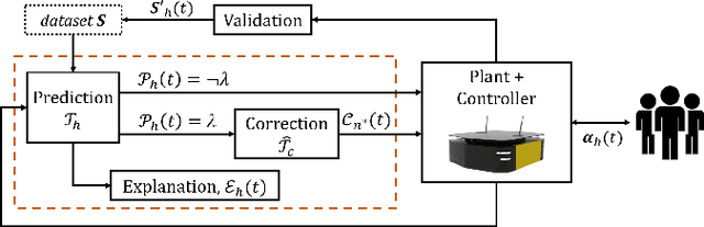 Figure 2 for Interpretable Run-Time Prediction and Planning in Co-Robotic Environments
