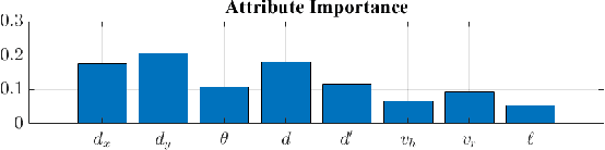 Figure 3 for Interpretable Run-Time Prediction and Planning in Co-Robotic Environments