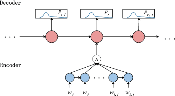 Figure 2 for Sememe Prediction: Learning Semantic Knowledge from Unstructured Textual Wiki Descriptions