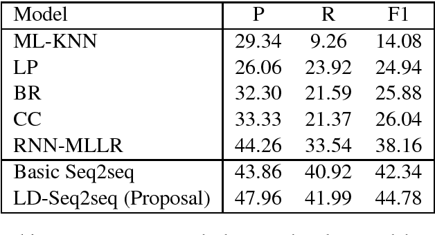 Figure 4 for Sememe Prediction: Learning Semantic Knowledge from Unstructured Textual Wiki Descriptions