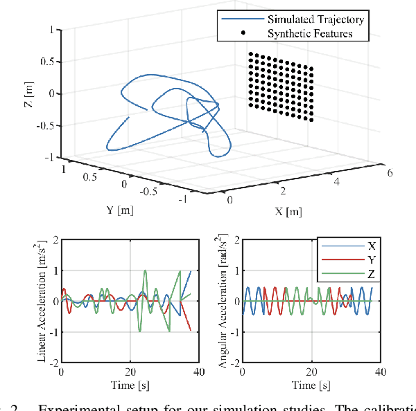 Figure 2 for A Continuous-Time Approach for 3D Radar-to-Camera Extrinsic Calibration