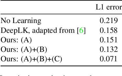 Figure 2 for Taking a Deeper Look at the Inverse Compositional Algorithm