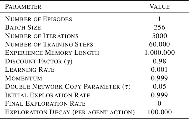 Figure 1 for Segregation Dynamics with Reinforcement Learning and Agent Based Modeling
