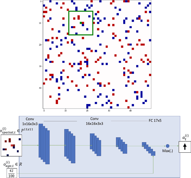 Figure 2 for Segregation Dynamics with Reinforcement Learning and Agent Based Modeling