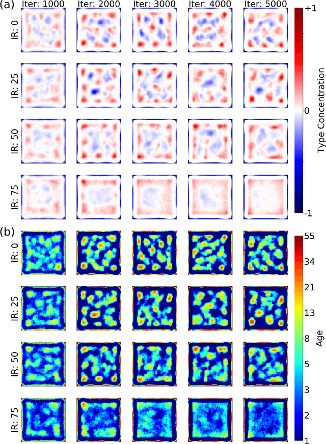 Figure 3 for Segregation Dynamics with Reinforcement Learning and Agent Based Modeling