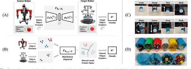 Figure 1 for Transferring Implicit Knowledge of Non-Visual Object Properties Across Heterogeneous Robot Morphologies