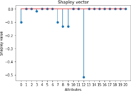 Figure 3 for On Interpretability and Similarity in Concept-Based Machine Learning