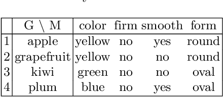 Figure 4 for On Interpretability and Similarity in Concept-Based Machine Learning