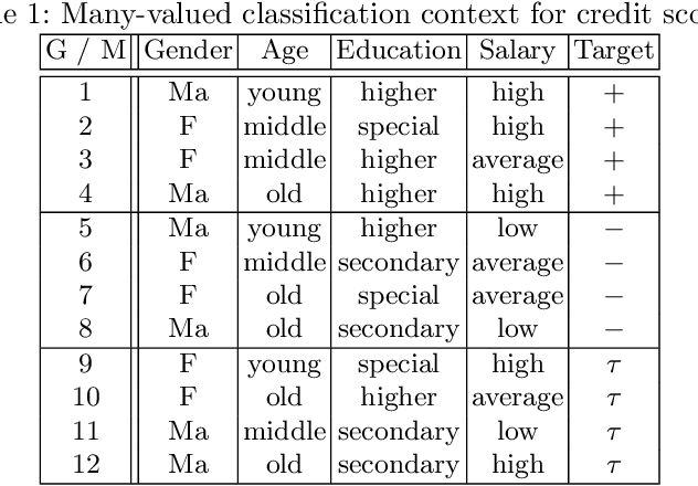 Figure 1 for On Interpretability and Similarity in Concept-Based Machine Learning