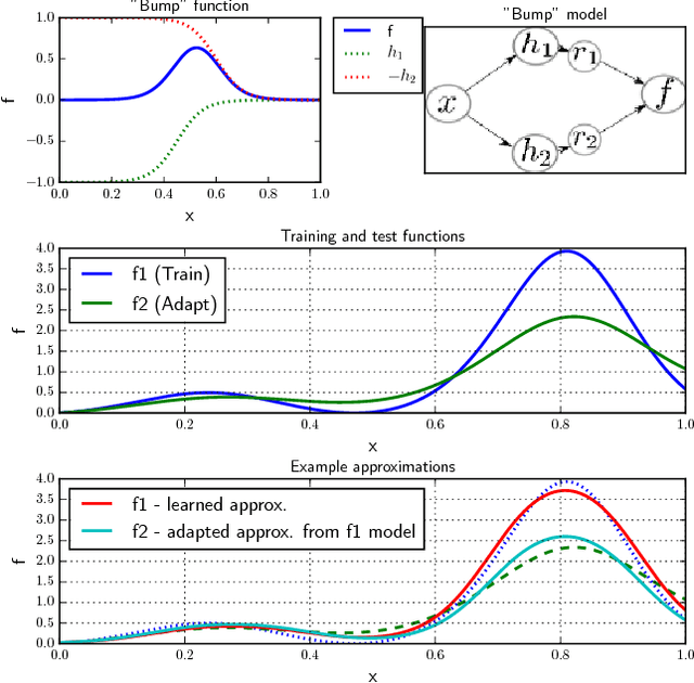 Figure 1 for Learning Hidden Unit Contributions for Unsupervised Acoustic Model Adaptation
