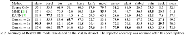 Figure 4 for Maximum Classifier Discrepancy for Unsupervised Domain Adaptation