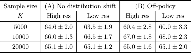 Figure 3 for Sample Complexity of Nonparametric Off-Policy Evaluation on Low-Dimensional Manifolds using Deep Networks