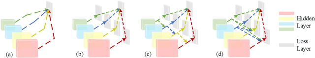 Figure 3 for Deeply supervised salient object detection with short connections