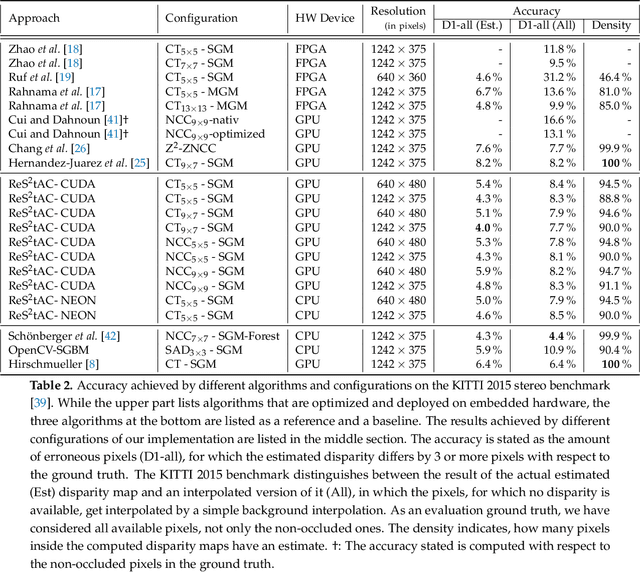 Figure 4 for ReS2tAC -- UAV-Borne Real-Time SGM Stereo Optimized for Embedded ARM and CUDA Devices
