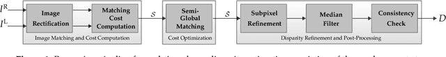 Figure 2 for ReS2tAC -- UAV-Borne Real-Time SGM Stereo Optimized for Embedded ARM and CUDA Devices