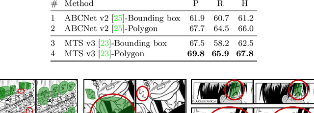 Figure 3 for COO: Comic Onomatopoeia Dataset for Recognizing Arbitrary or Truncated Texts