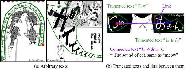 Figure 1 for COO: Comic Onomatopoeia Dataset for Recognizing Arbitrary or Truncated Texts