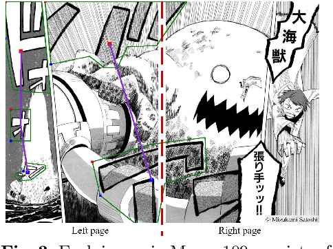 Figure 4 for COO: Comic Onomatopoeia Dataset for Recognizing Arbitrary or Truncated Texts