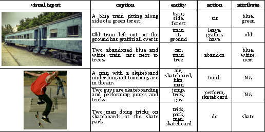 Figure 1 for Oracle performance for visual captioning