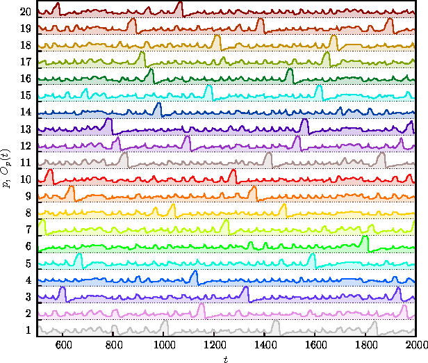 Figure 1 for Attractor Metadynamics in Adapting Neural Networks