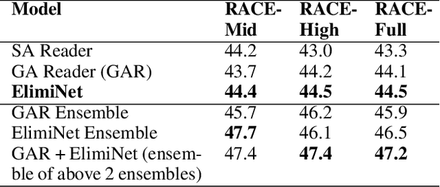 Figure 2 for ElimiNet: A Model for Eliminating Options for Reading Comprehension with Multiple Choice Questions