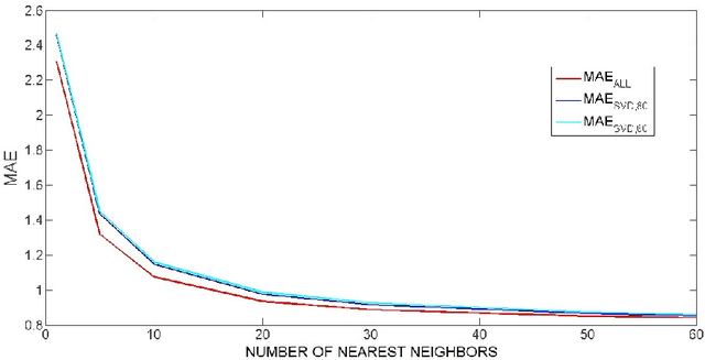 Figure 2 for An FCA-based Boolean Matrix Factorisation for Collaborative Filtering