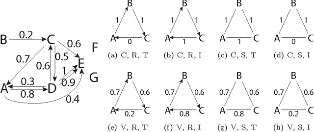 Figure 1 for Efficient Regularized Least-Squares Algorithms for Conditional Ranking on Relational Data