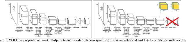 Figure 1 for LCDet: Low-Complexity Fully-Convolutional Neural Networks for Object Detection in Embedded Systems