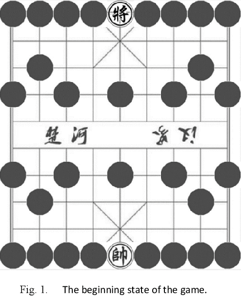 Figure 1 for On the complexity of Dark Chinese Chess