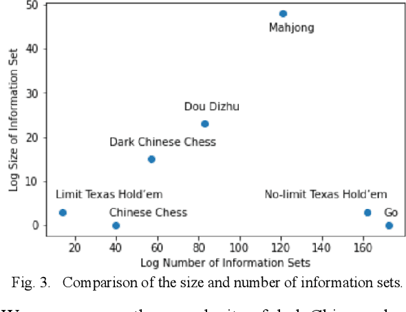 Figure 4 for On the complexity of Dark Chinese Chess